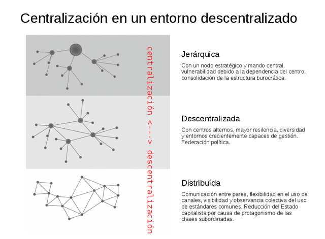 Imágenes para centralizacion-descentralizacion-p2p